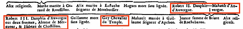 Tableau extrait de l’Histoire Généalogique de la Maison d’Auvergne de Baluze